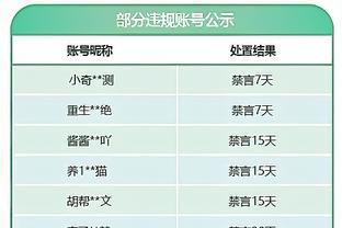 奥尔班：两回合比赛我们表现都不错，但没得到应有的回报